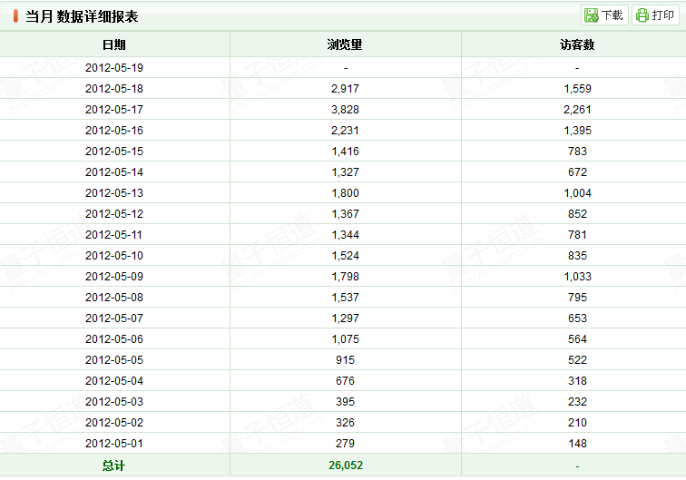 新開小店如何做到每天20單——淘寶C店引流量出單很實(shí)用的簡(jiǎn)單方法